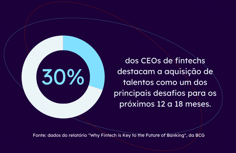 CEOs de Fintechs 